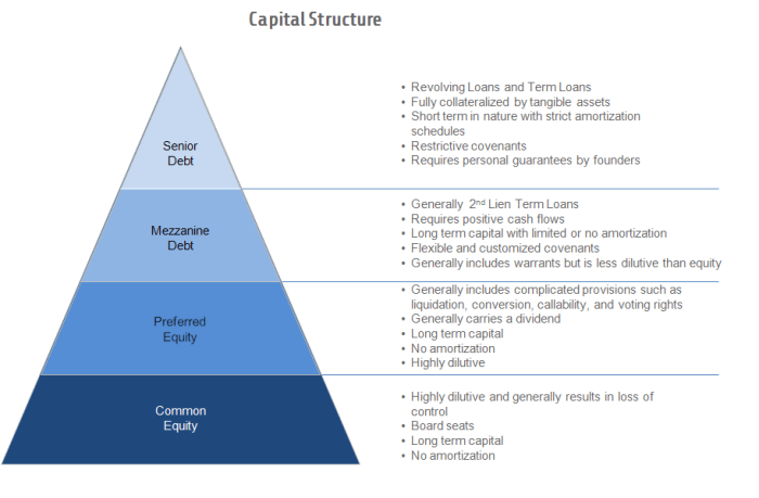 Capital human management system hcm importance organization modules sub solutiondots