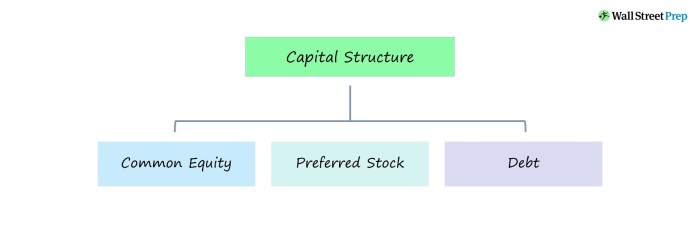 Structure agent property company management