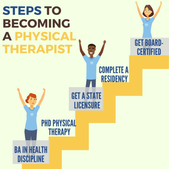 Pta therapist occupational requirements duties certification