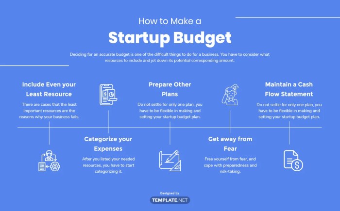 Pendirian PT untuk Startup Bisnis dengan Budget Terbatas