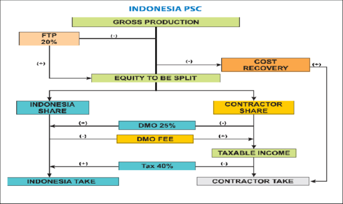 Jasa pembuatan perjanjian kerjasama produksi PT di Bandung