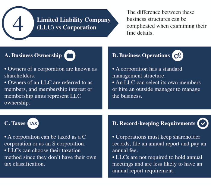 Ownership corporations liability cons