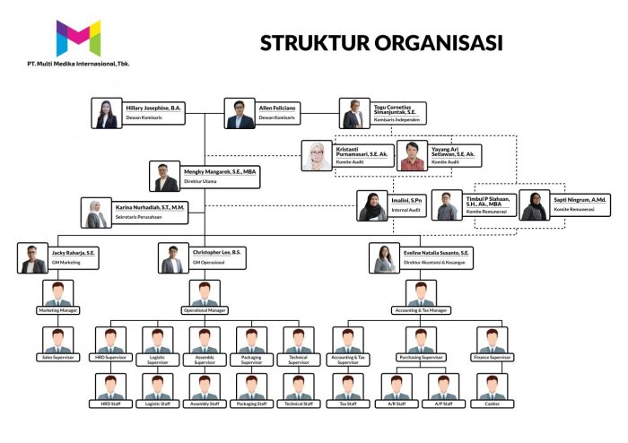 Jasa pengurusan perubahan modal dasar PT di Bandung