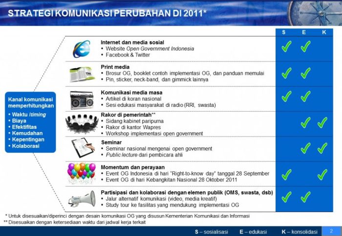 Peserta proses pelatihan diskusi