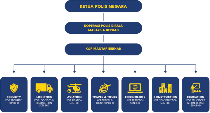 Jasa pengurusan perubahan modal dasar PT di Surabaya