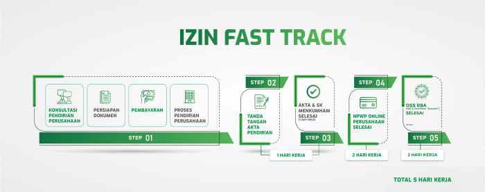 Jasa pendirian PT di Samarinda