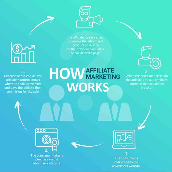 Pendirian PT untuk Affiliate marketing