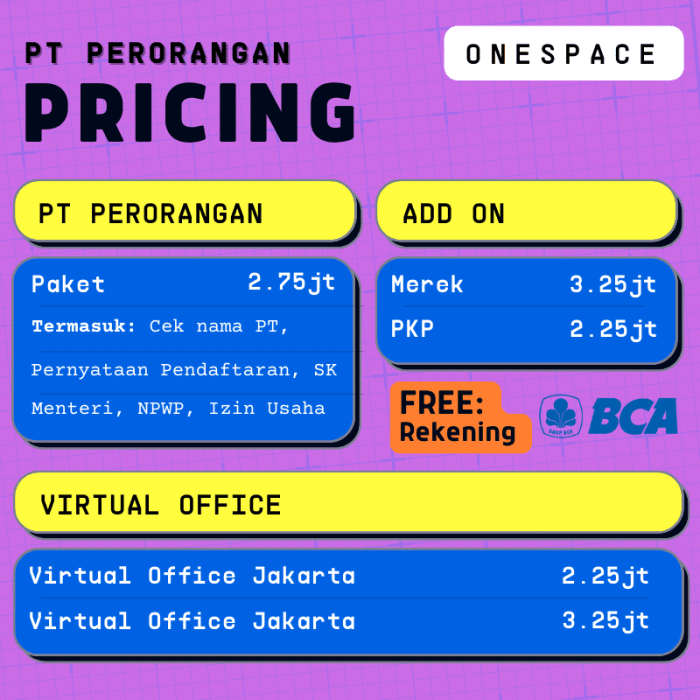 Syarat Pembuatan PT Perorangan