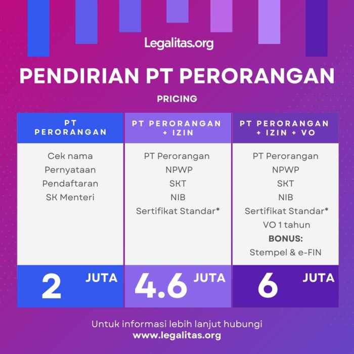 Syarat Pembuatan PT Perorangan