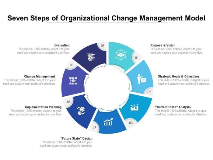 Change structure management kpi bpm office organizational performance team project framework driven ppt business drive powerpoint presentation