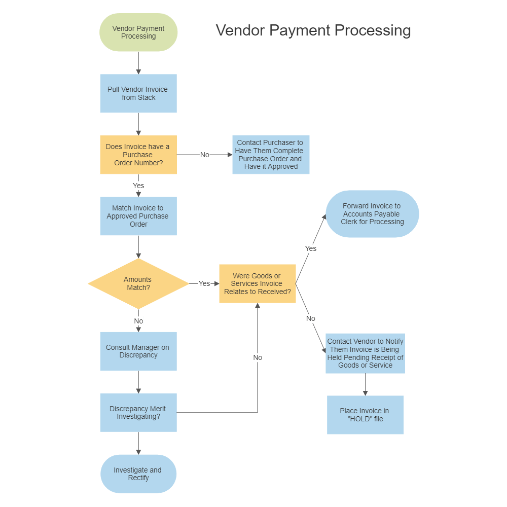 Prosedur pembayaran modal PT