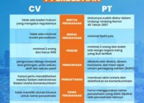 Jasa Pendirian Cv Dan Pt Lembang