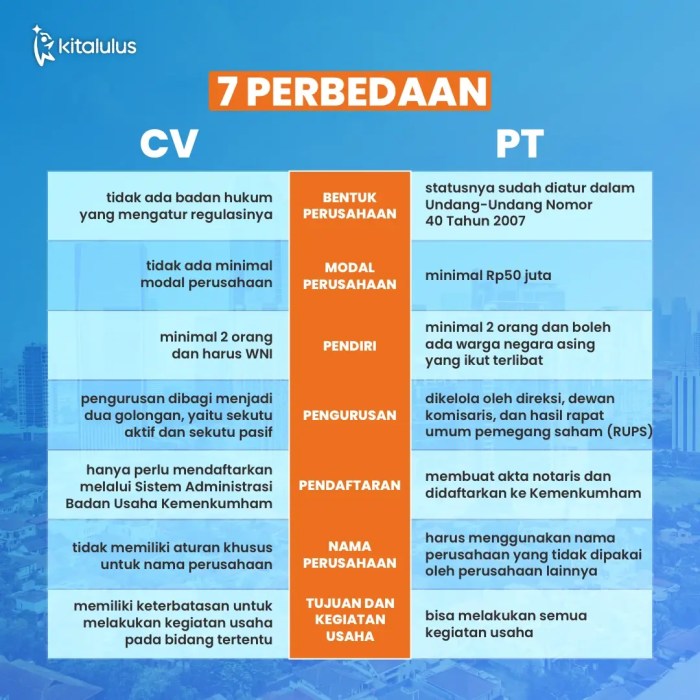 Jasa pendirian CV dan PT Lembang