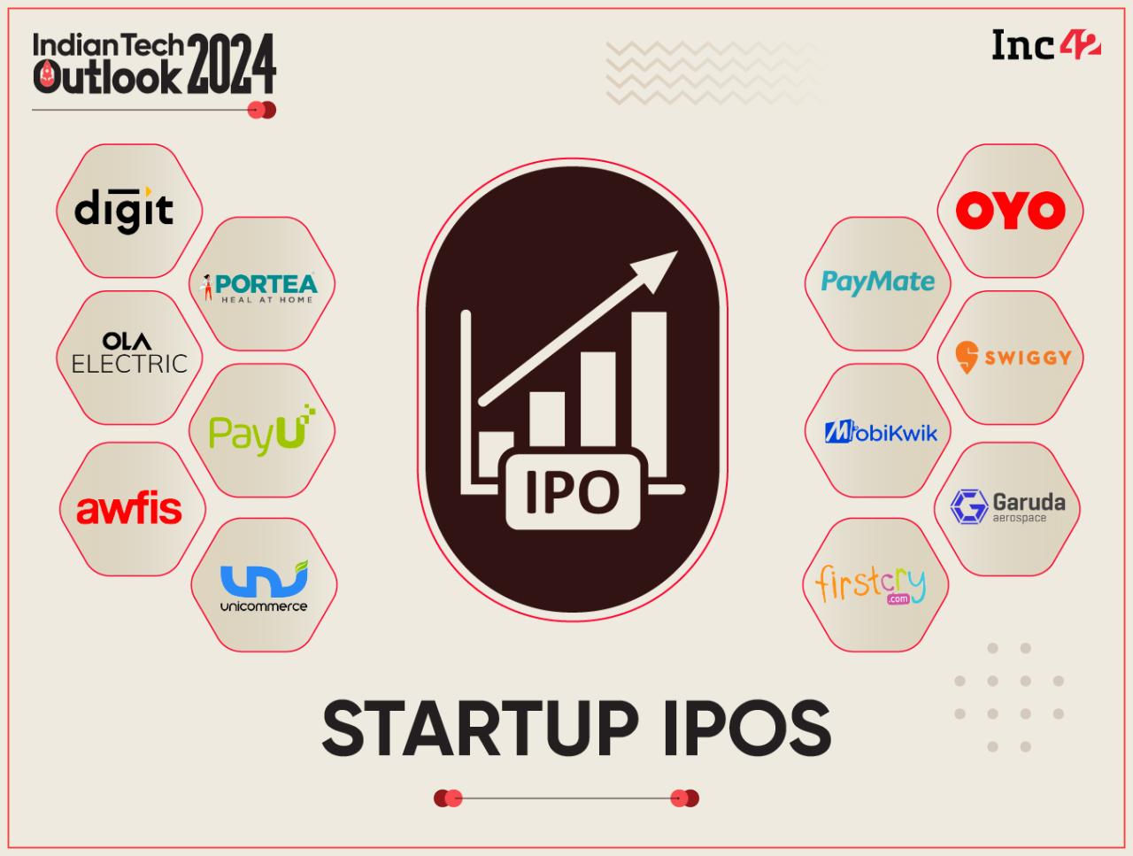 Layanan pembuatan PT startup online Oktober 2024