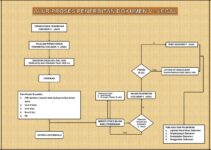 Pengurusan Dokumen Legalitas Pt Sukajadi Bandung