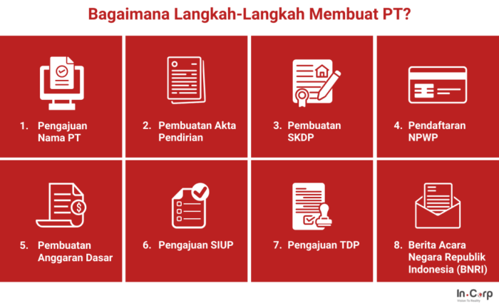 Cara mudah mendirikan PT di Bandung