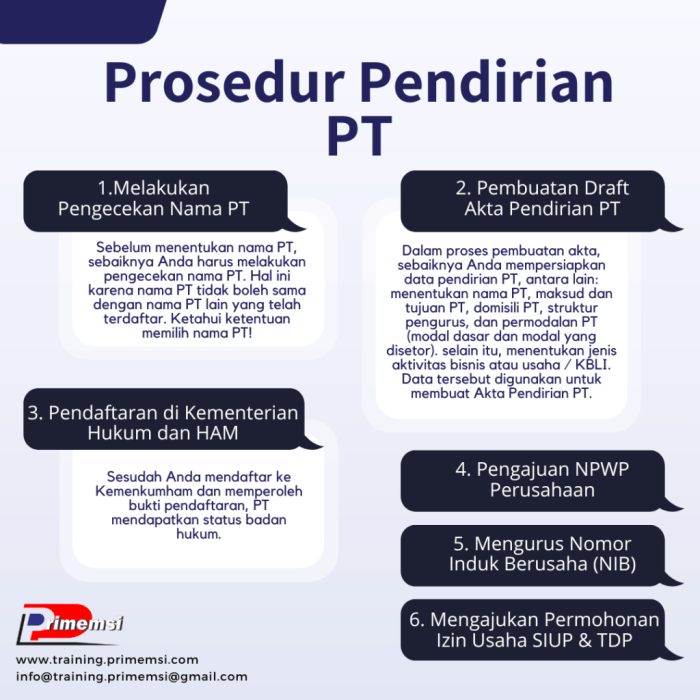 Apa saja kesalahan yang sering terjadi saat mendirikan PT di Bandung?