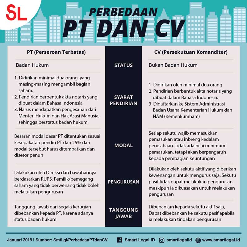 Jasa pendirian CV dan PT Andir