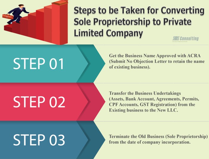 Apakah PT dapat memperoleh status perusahaan terbatas (limited company) di masa mendatang?