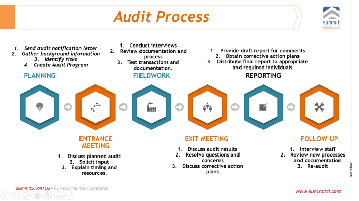 Apakah PT dapat menjalankan proses penggantian auditor perusahaan di masa mendatang?