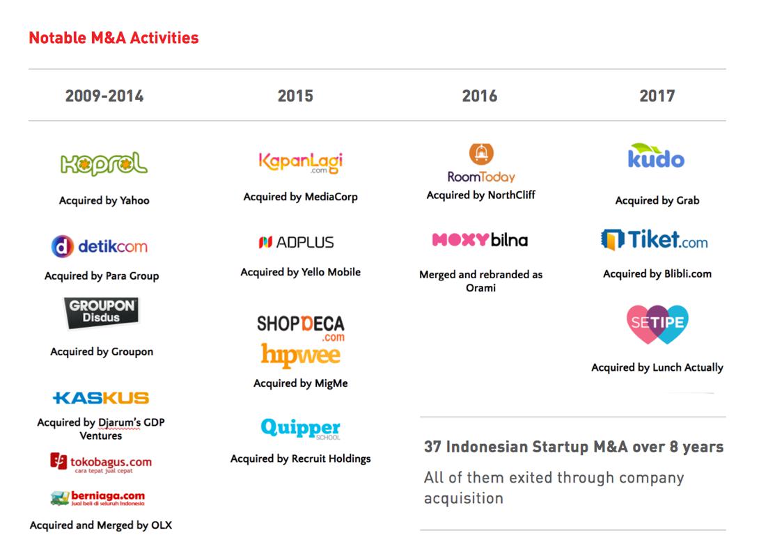 Startup pendirian perusahaan idlc