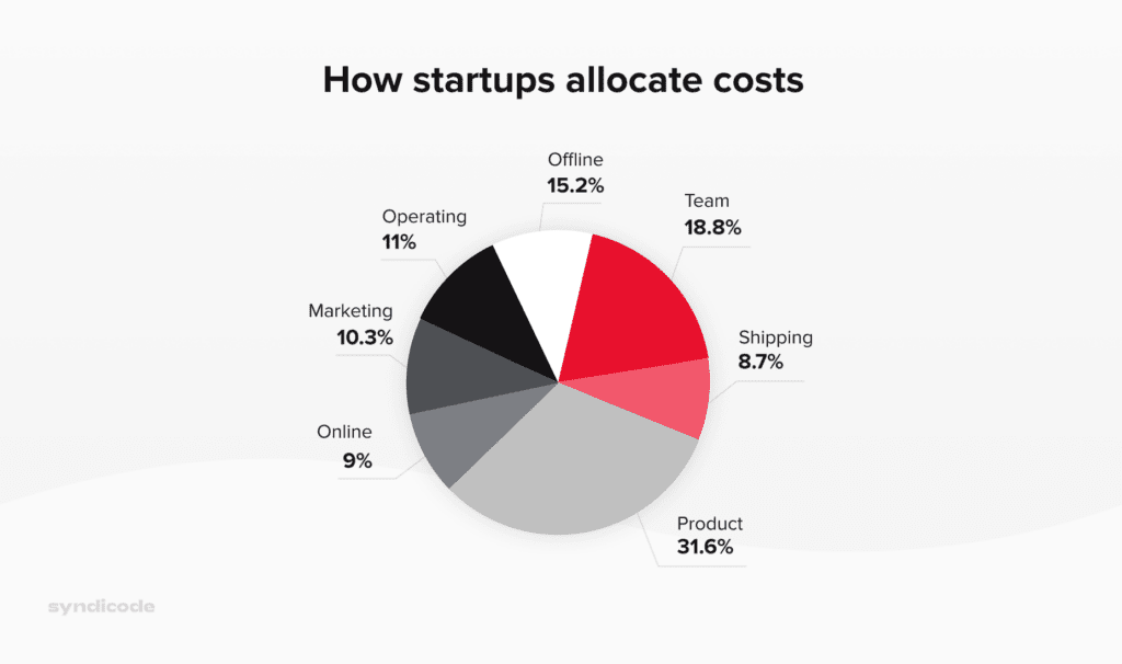 Biaya pendirian PT startup di Arcamanik