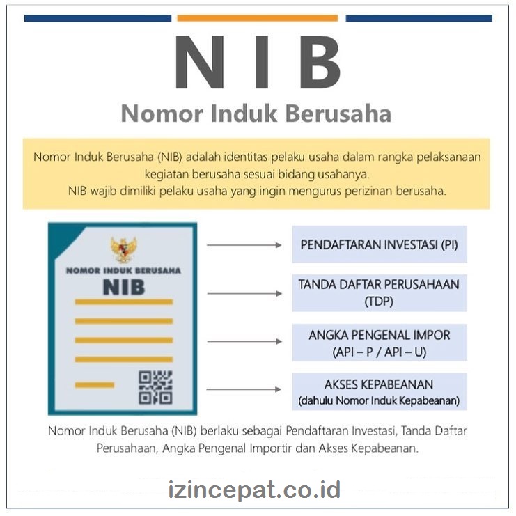 Permohonan NIB (Nomor Induk Berusaha) Online