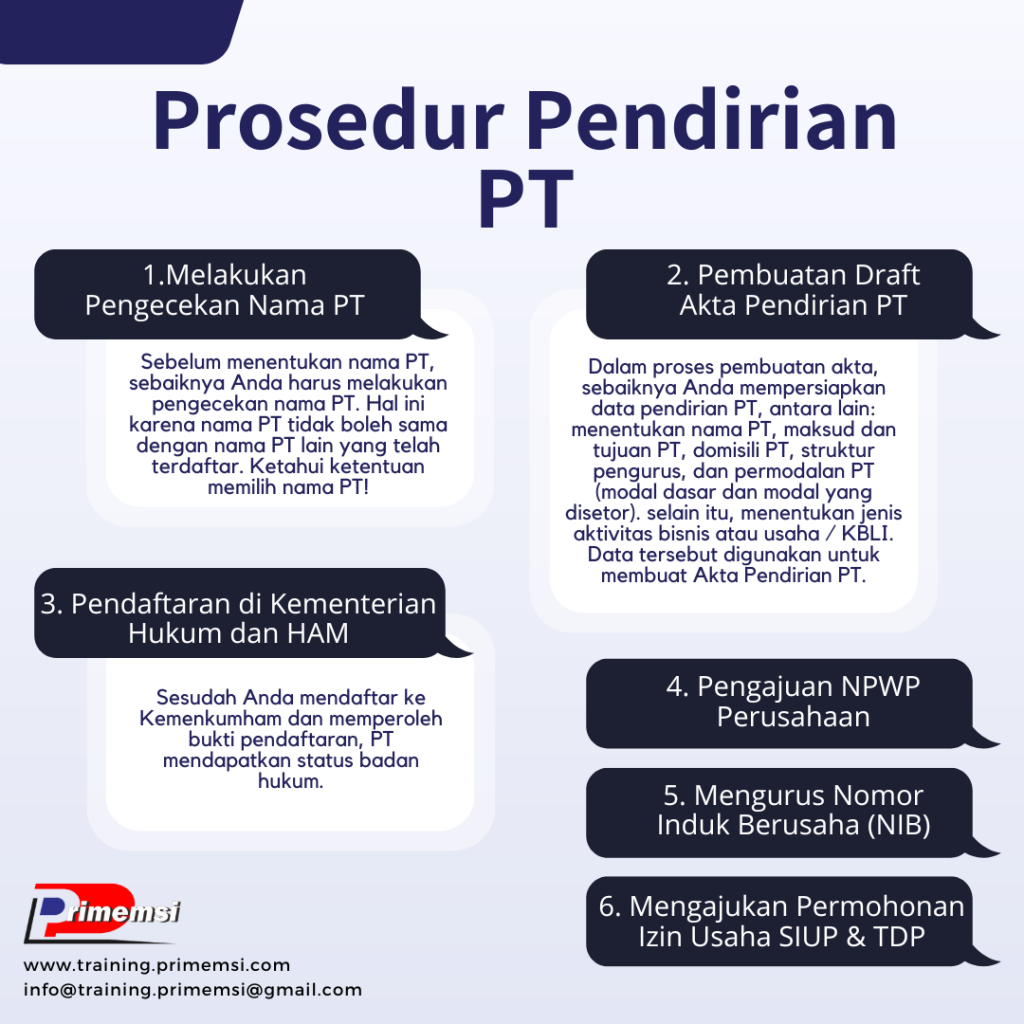 Syarat Administrasi Pendirian PT di Bandung