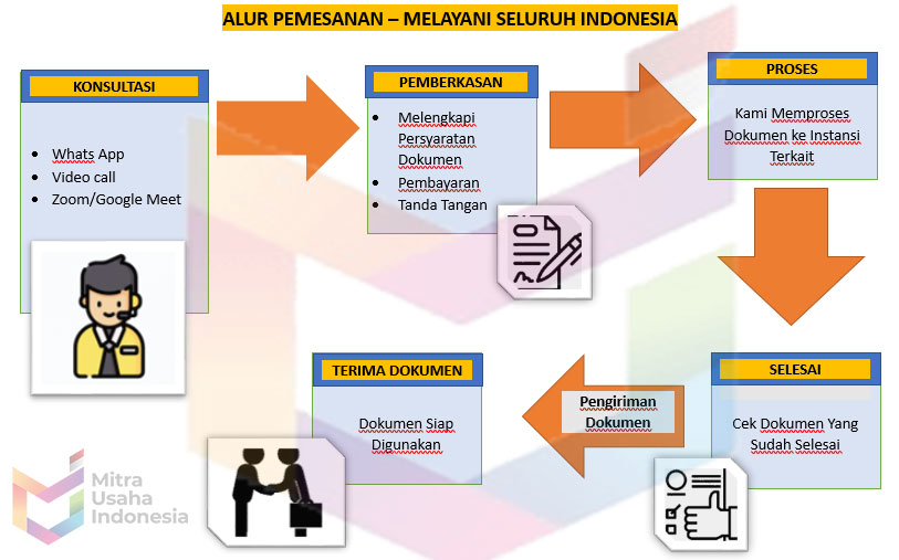 Jasa Pengurusan CV Pakemitan Bandung