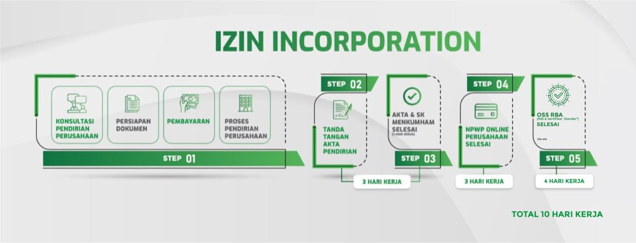 Apa saja syarat mendirikan PT di Jakarta?