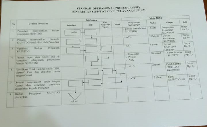 Siup biro jasa tdp terpercaya