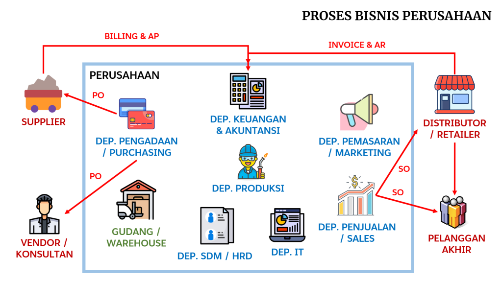 Proses pendirian PT Cilandakcepat