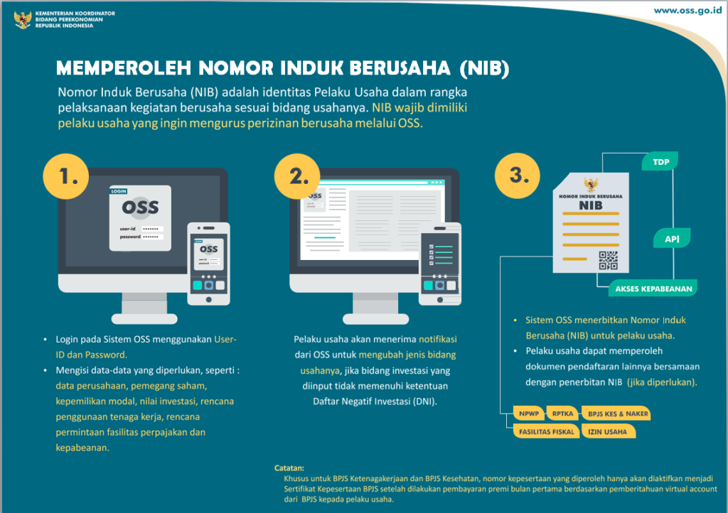 Permohonan NIB (Nomor Induk Berusaha) Online