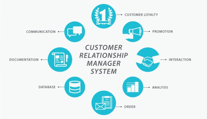 Apa itu customer relationship management (CRM)?