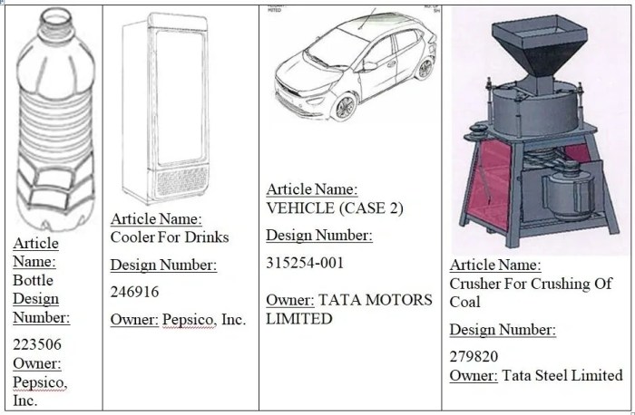 Bagaimana cara mendaftarkan desain industri?