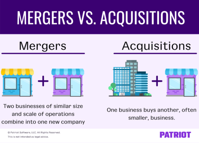 Apa itu merger dan akuisisi?