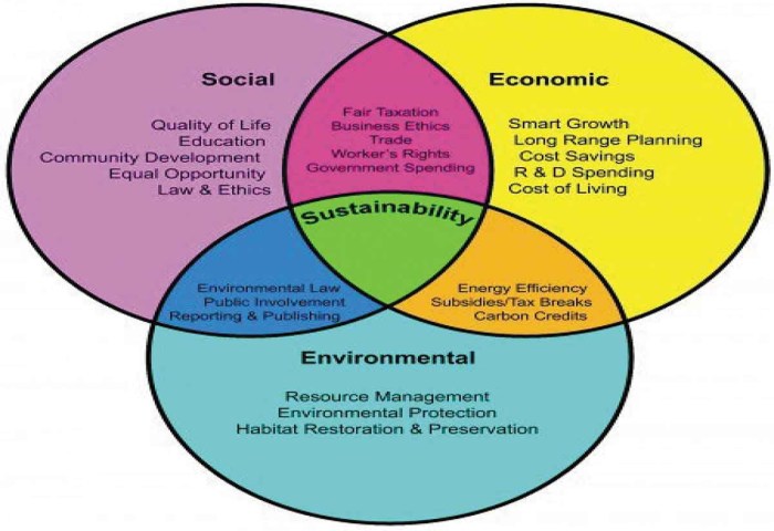 Bagaimana cara menerapkan prinsip sustainability dalam bisnis?