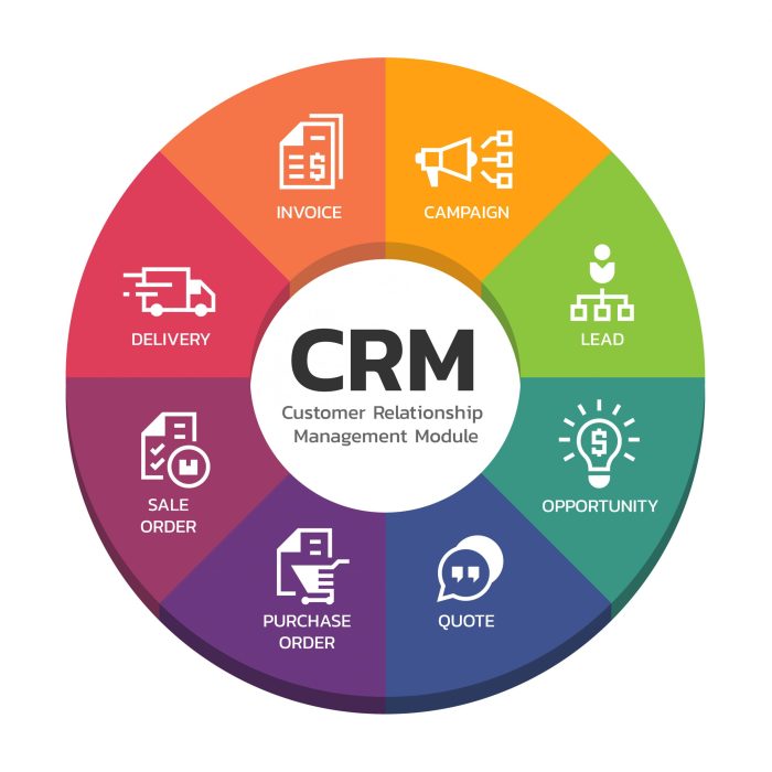 Apa itu customer relationship management (CRM)?