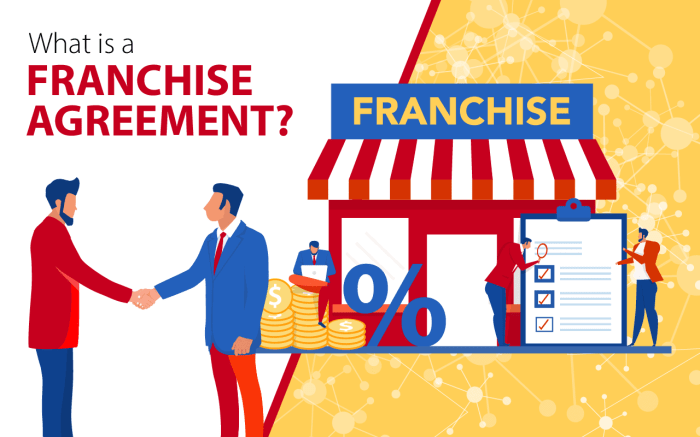 Bagaimana cara mendapatkan lisensi franchise?