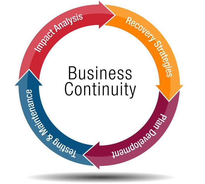 Apa itu business continuity planning?