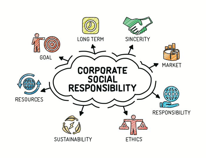 Apa itu corporate social responsibility (CSR)?