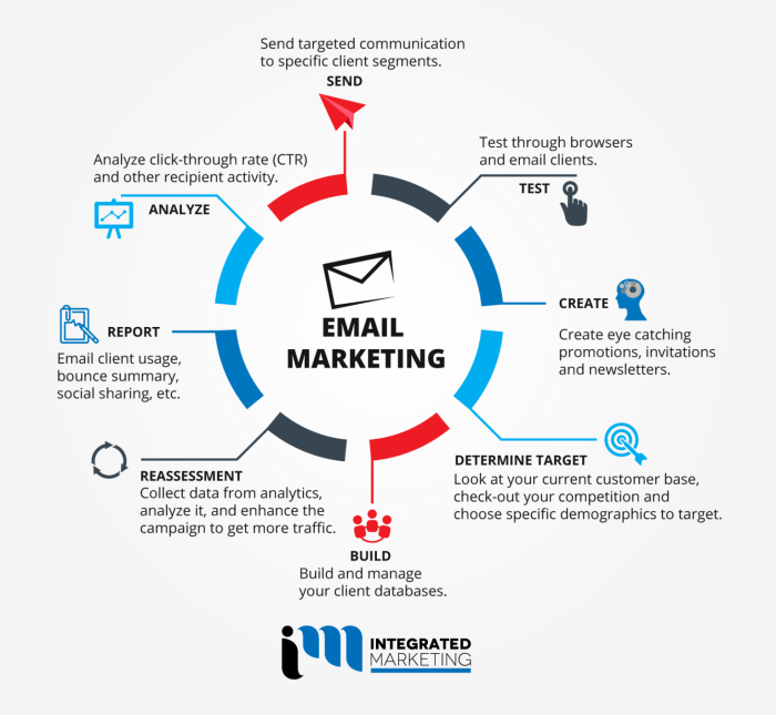 Bagaimana cara membuat email marketing yang efektif?